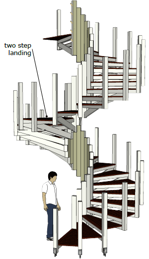 Design - Marine Design, CAD Programming, CNC tool paths, SketchUp 